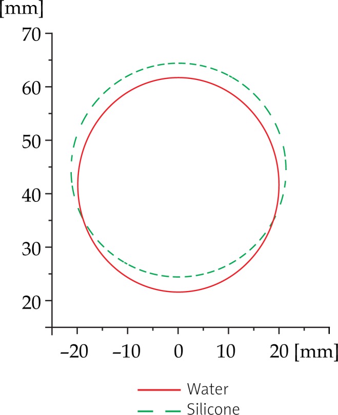 Fig. 10