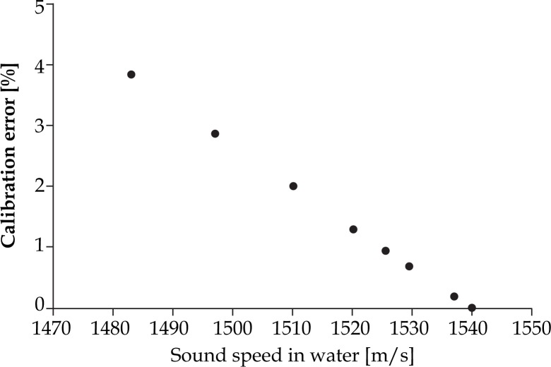 Fig. 12