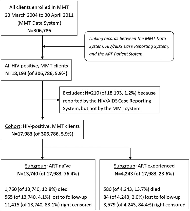 Figure 2.