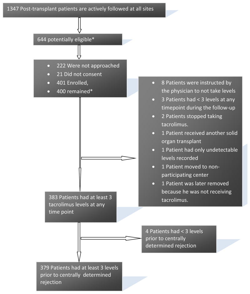 FIGURE 1