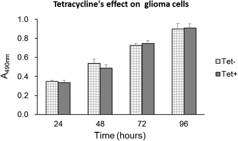 Figure 5.