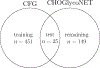 Figure 7: