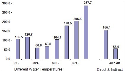 Graph 1