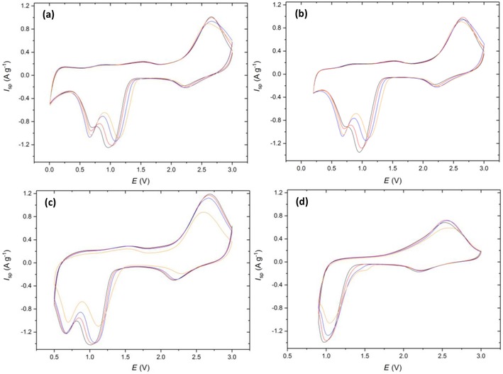 Figure 9