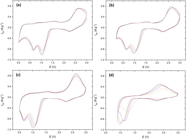 Figure 13