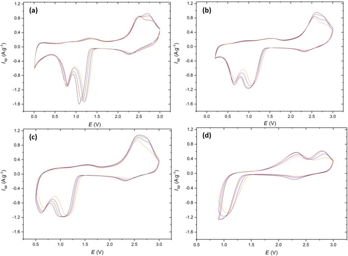 Figure 5
