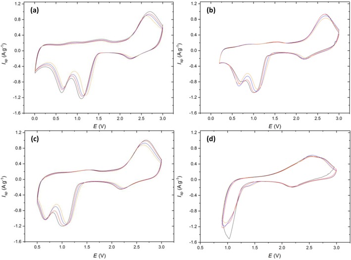 Figure 11