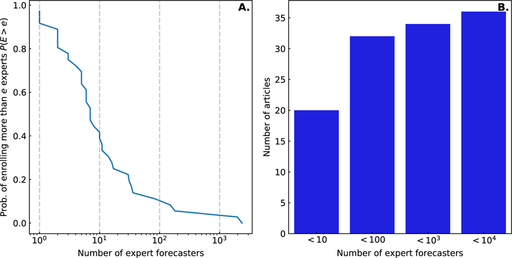 Figure 5: