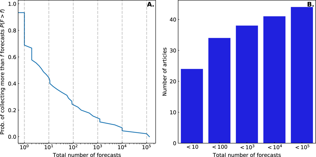 Figure 6: