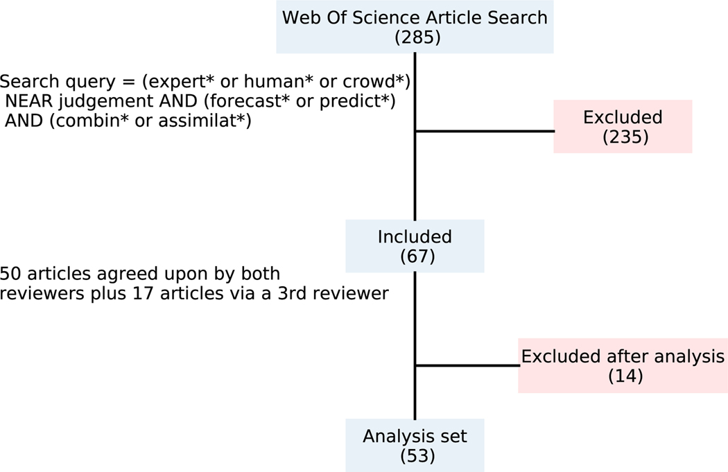 Figure 1: