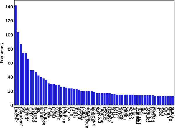 Figure 3: