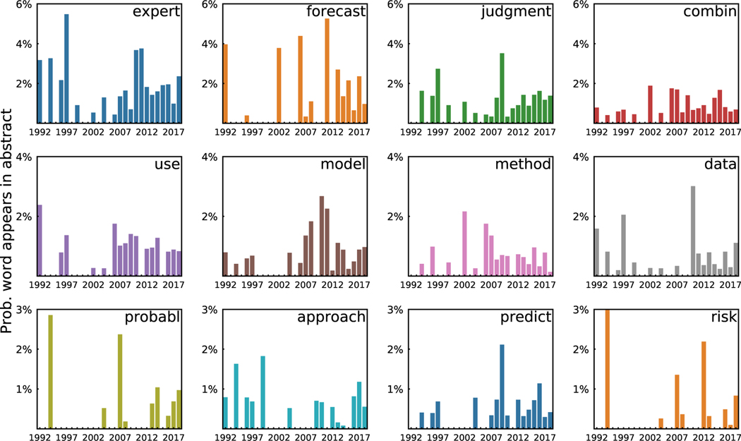 Figure 4: