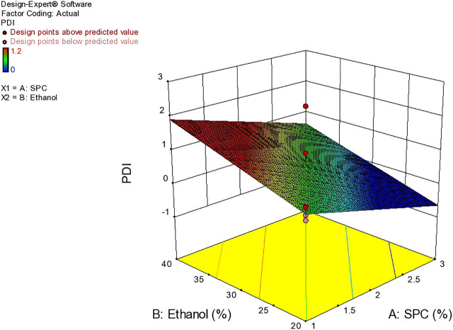 FIGURE 8