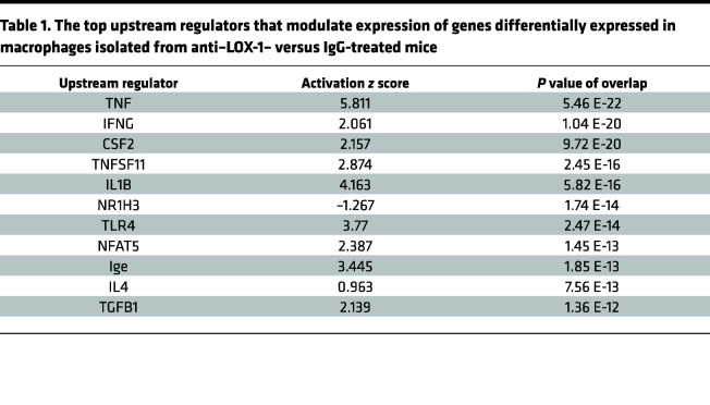 graphic file with name jciinsight-7-149955-g272.jpg