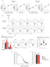 Extended Data 9