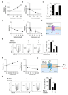 Extended Data 6