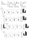 Extended Data 5