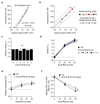 Extended Data 7