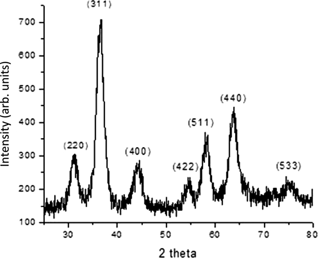 Fig. 2