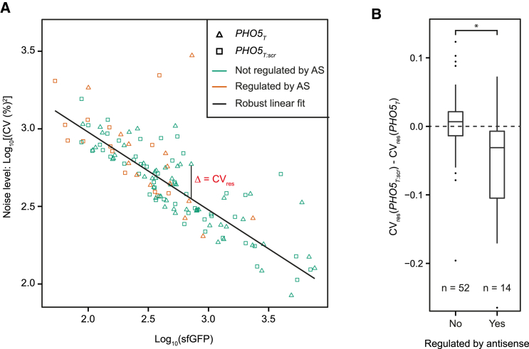 Figure 6