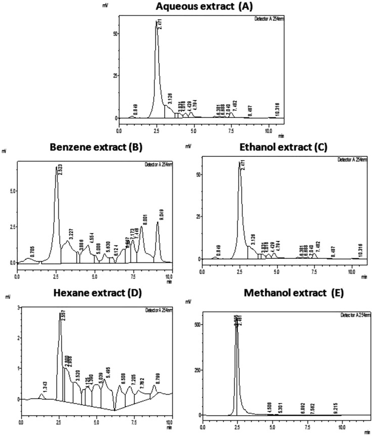 Fig. 6