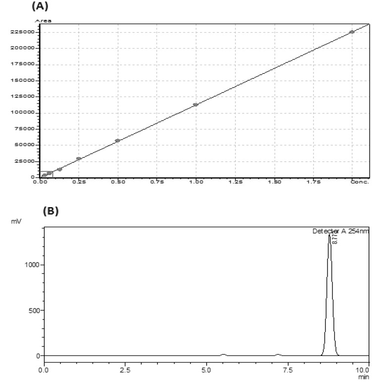 Fig. 4