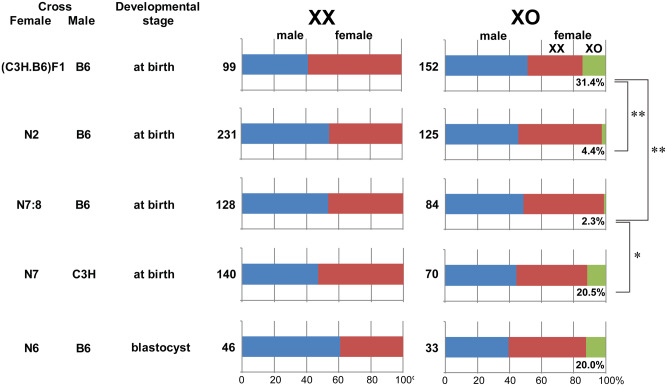 Figure 5.