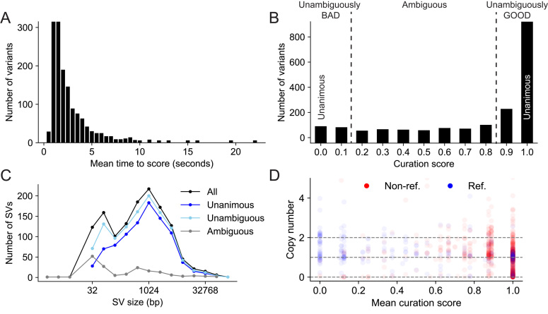 Figure 2: