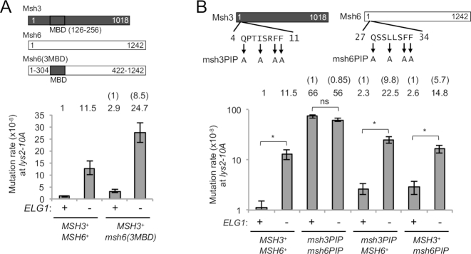 Figure 4.