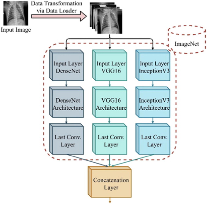 Fig. 2