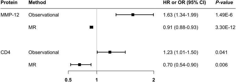 Figure 4