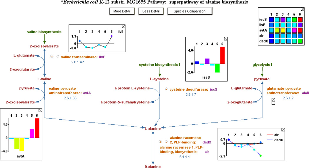 Figure 10