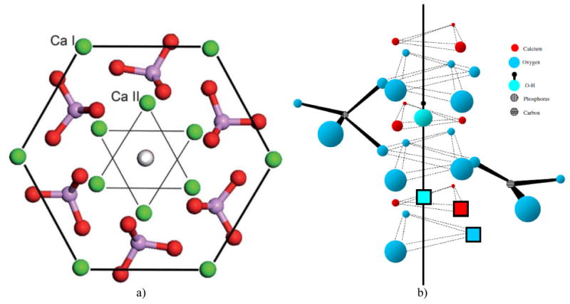 Fig.3