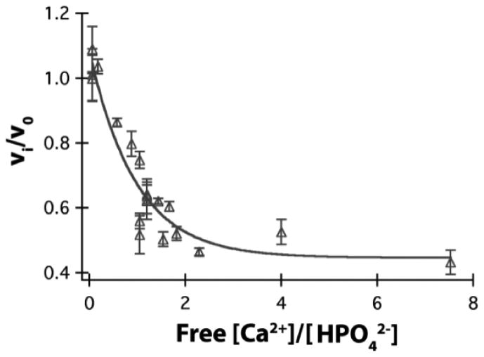 Fig.6