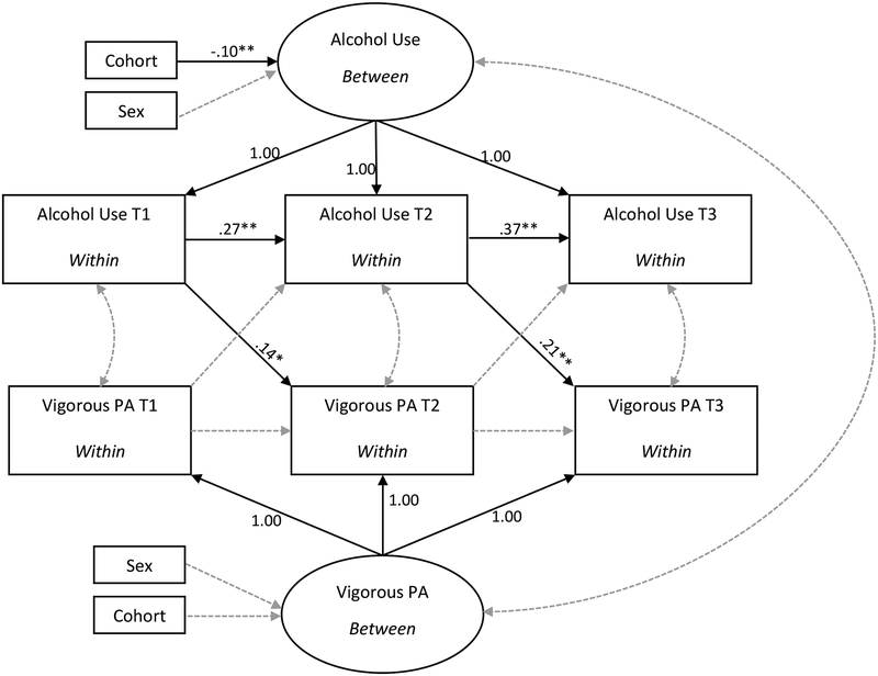 Fig 1.