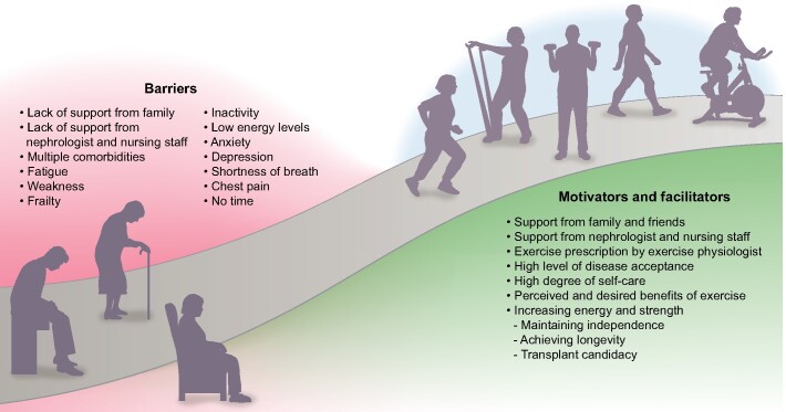 FIGURE 1: