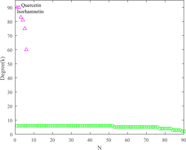 Fig. 8