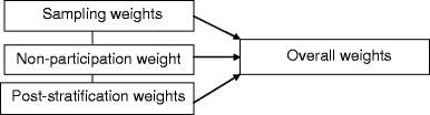 graphic file with name 12939_2015_152_Figa_HTML.gif