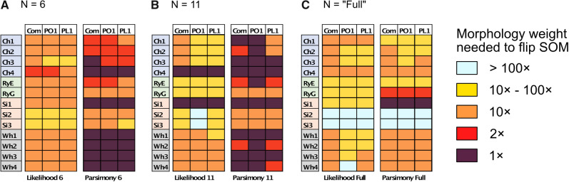 Figure 4.