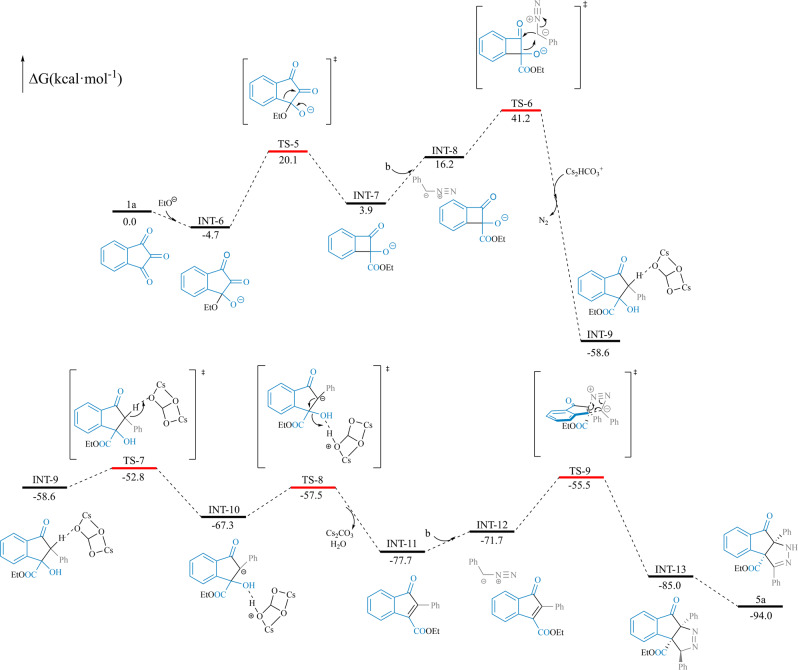 Fig. 8