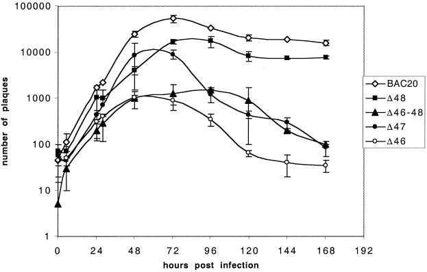 FIG. 4.