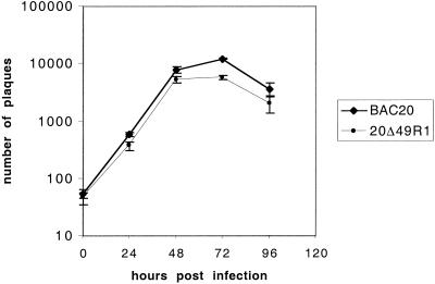 FIG. 7.