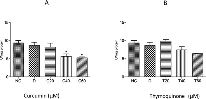 Fig 7