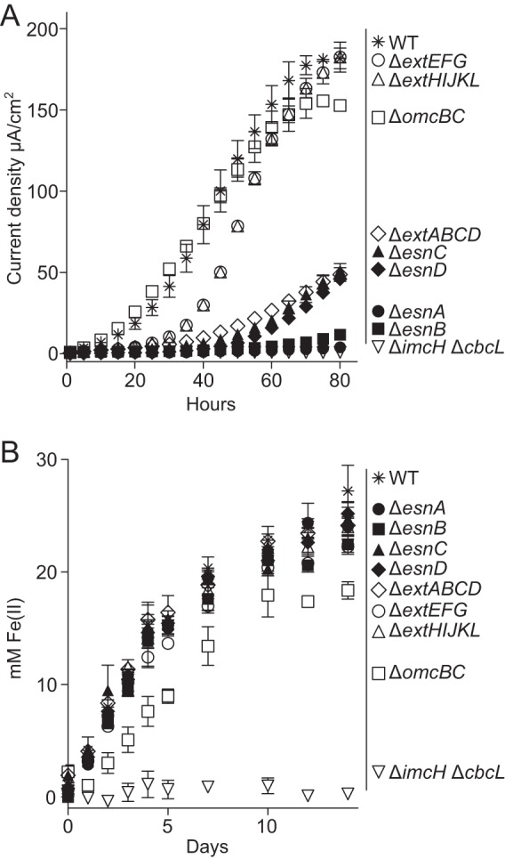 FIG 4