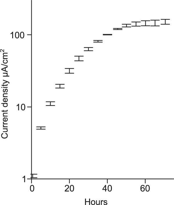 FIG 3