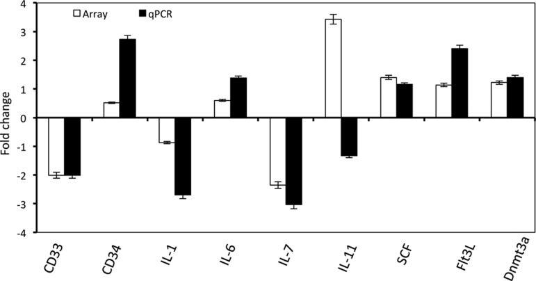 FIG. 6.