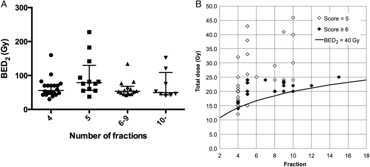 Fig. 5.