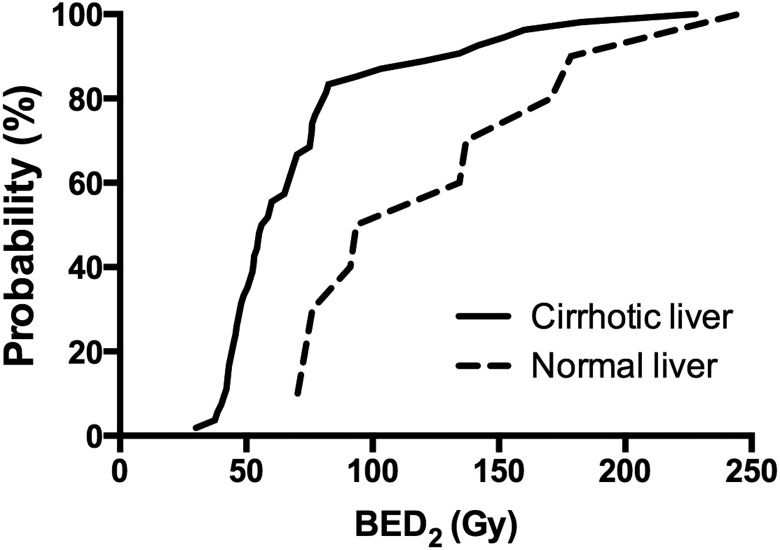 Fig. 3.