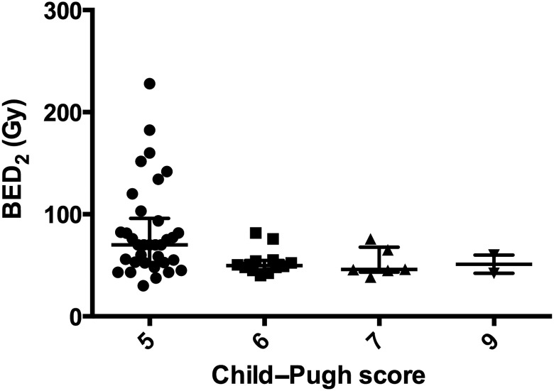 Fig. 4.