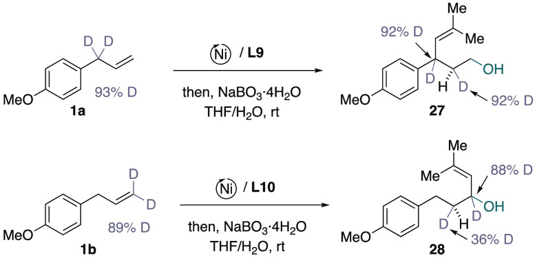 Scheme 13